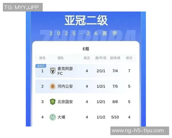 国安本赛季回顾:中超第4名亚冠小组赛止步足协杯决赛即将来临 国安本赛季回顾:中超第4名亚冠小组赛止步足协杯决赛即将来临
