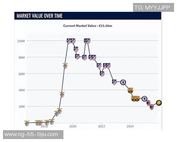 沙特联身价大幅波动雷特吉努涅斯双双下跌菲利克斯逆势上涨引关注 沙特联身价大幅波动雷特吉努涅斯双双下跌菲利克斯逆势上涨引关注